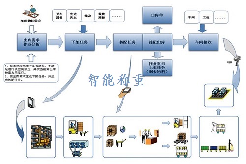 倉儲  物流行業
